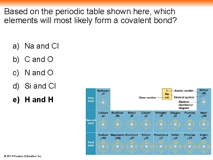 Based on the periodic table shown here, which elements will most likely form a