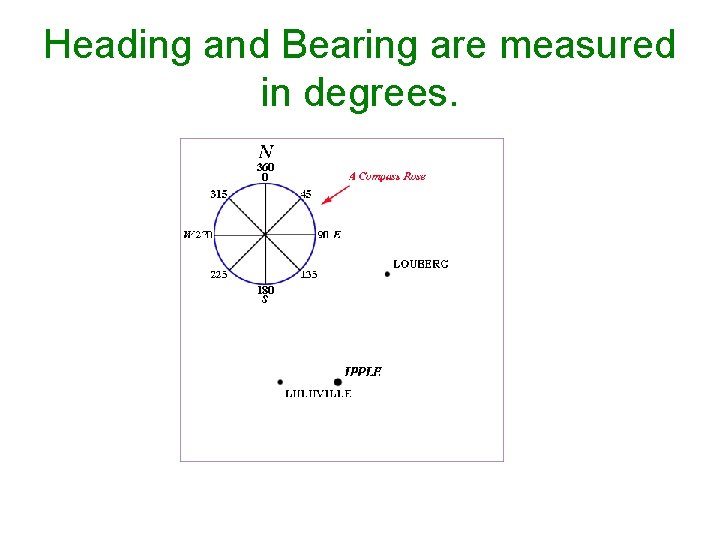 Heading and Bearing are measured in degrees. 