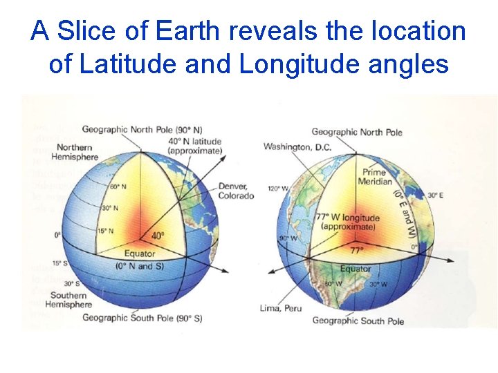 A Slice of Earth reveals the location of Latitude and Longitude angles 