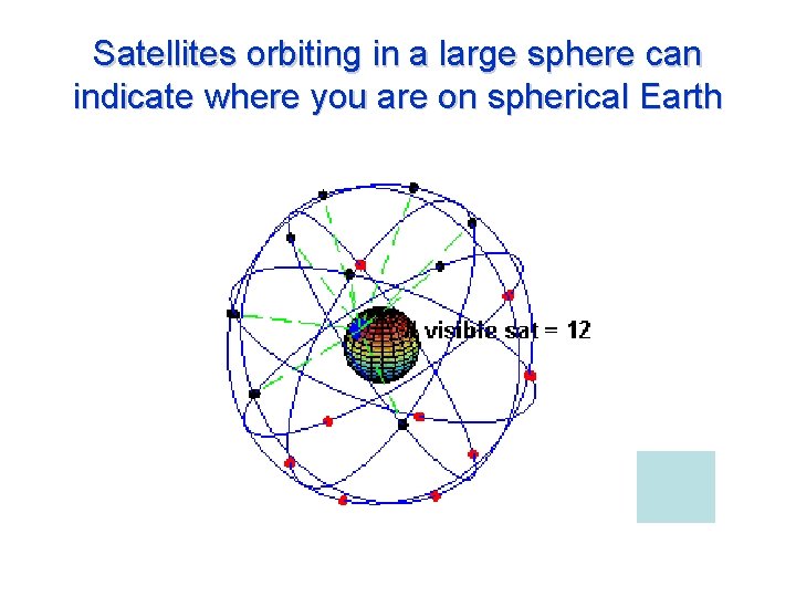 Satellites orbiting in a large sphere can indicate where you are on spherical Earth