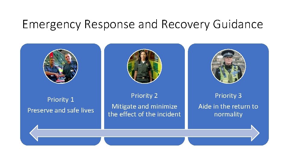 Emergency Response and Recovery Guidance Priority 1 Preserve and safe lives Priority 2 Mitigate