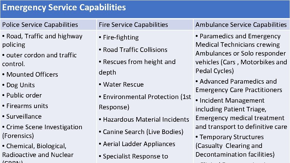 Emergency Service Capabilities Police Service Capabilities Fire Service Capabilities • Road, Traffic and highway