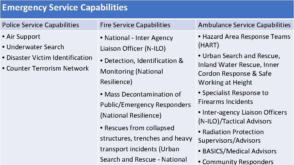 Emergency Service Capabilities Police Service Capabilities Fire Service Capabilities • Air Support • Underwater