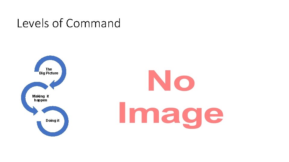 Levels of Command The Big Picture Making it happen Doing it 