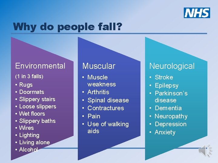 Why do people fall? Environmental Muscular Neurological (1 in 3 falls) • Muscle weakness
