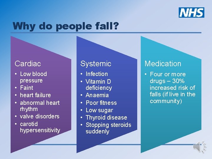 Why do people fall? Cardiac Systemic Medication • Low blood pressure • Faint •