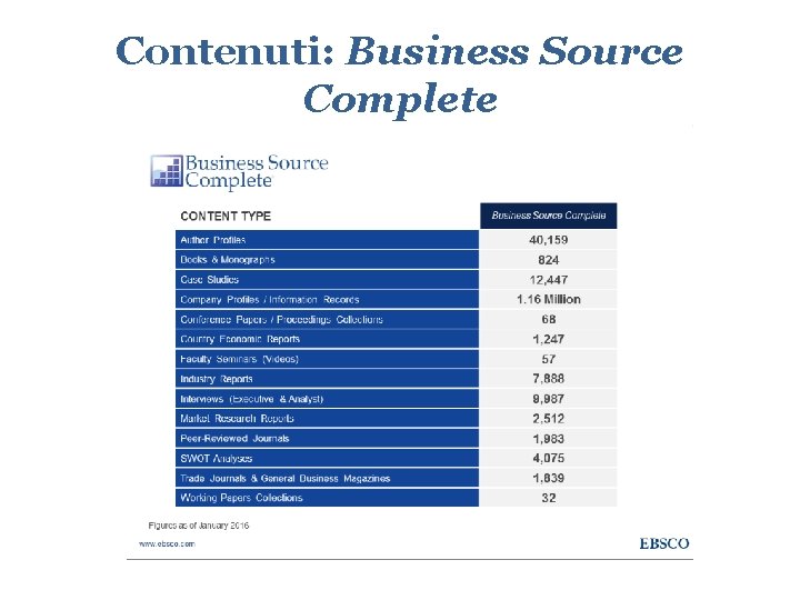 Contenuti: Business Source Complete 