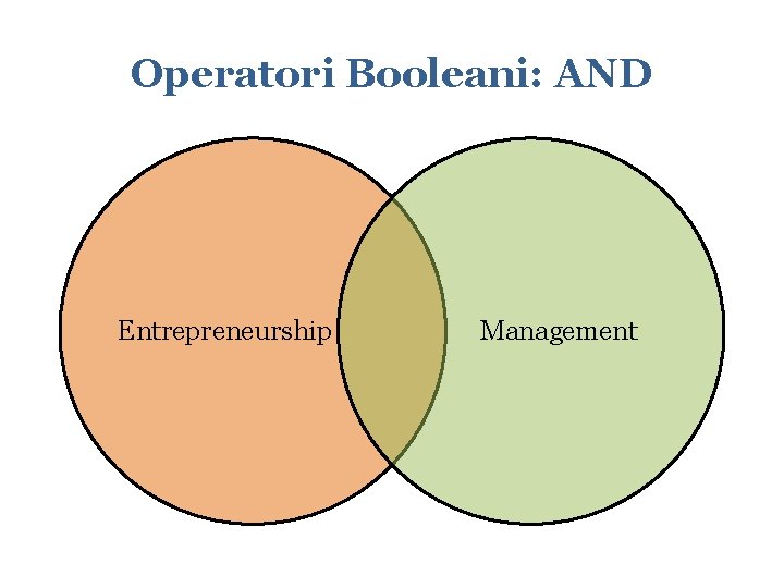 Operatori Booleani: AND Entrepreneurship Management 