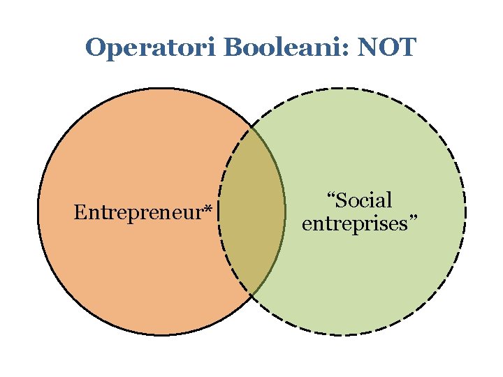 Operatori Booleani: NOT Entrepreneur* “Social entreprises” 