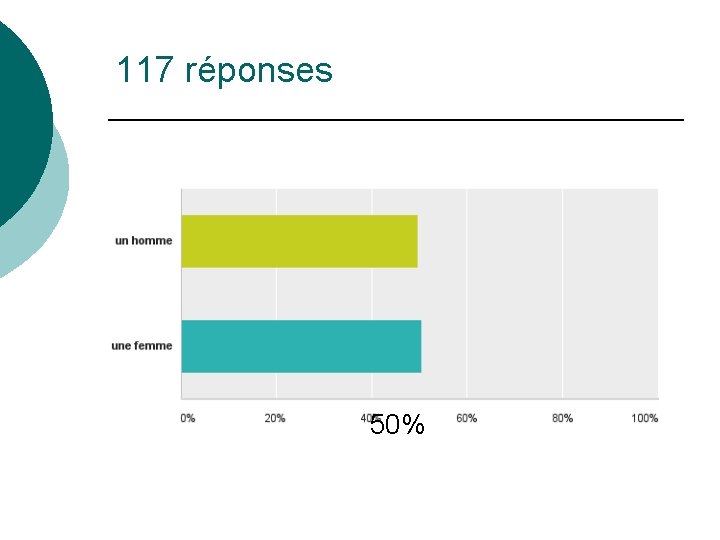 117 réponses 50% 