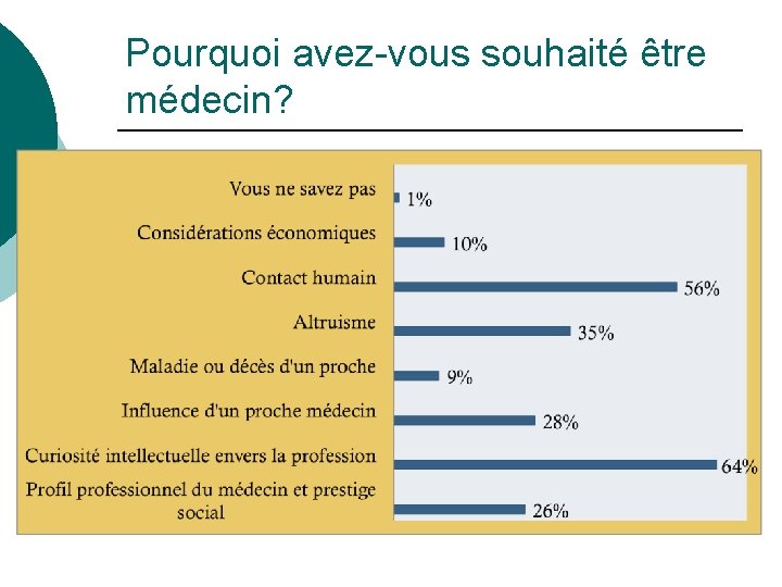 Pourquoi avez-vous souhaité être médecin? 