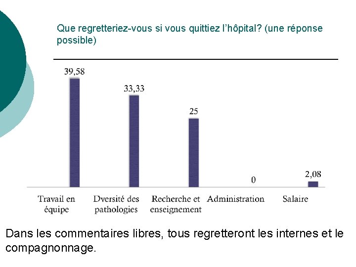 Que regretteriez-vous si vous quittiez l’hôpital? (une réponse possible) Dans les commentaires libres, tous