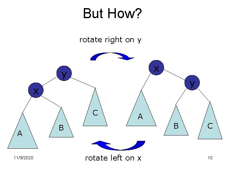 But How? rotate right on y x y y x C A 11/9/2020 A But How? rotate right on y x y y x C A 11/9/2020 A