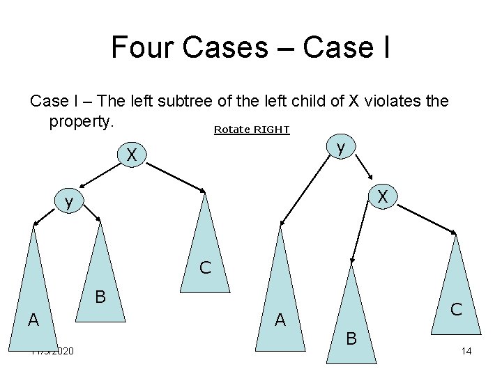 Four Cases – Case I – The left subtree of the left child of Four Cases – Case I – The left subtree of the left child of