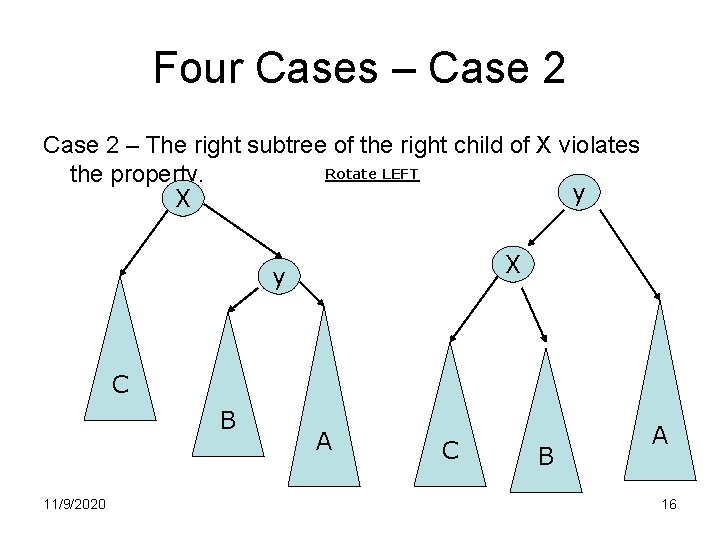 Four Cases – Case 2 – The right subtree of the right child of Four Cases – Case 2 – The right subtree of the right child of