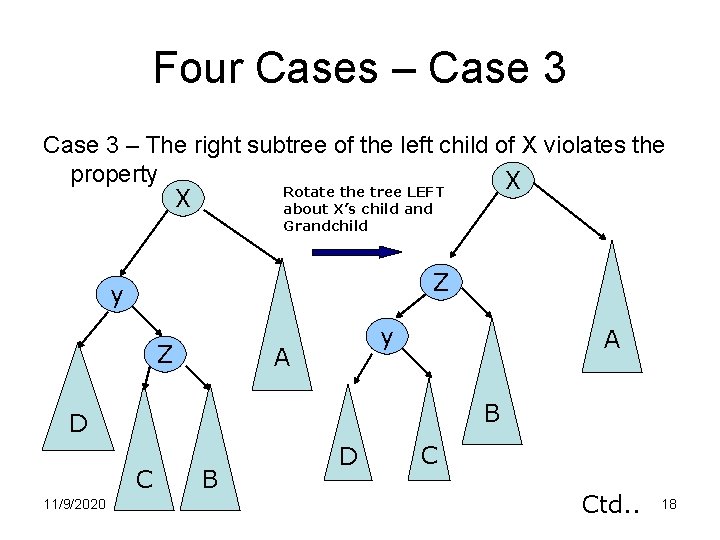 Four Cases – Case 3 – The right subtree of the left child of Four Cases – Case 3 – The right subtree of the left child of