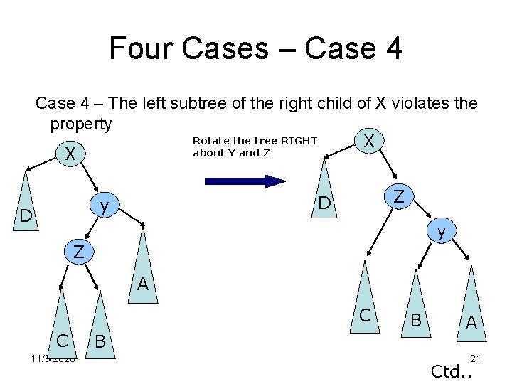 Four Cases – Case 4 – The left subtree of the right child of Four Cases – Case 4 – The left subtree of the right child of