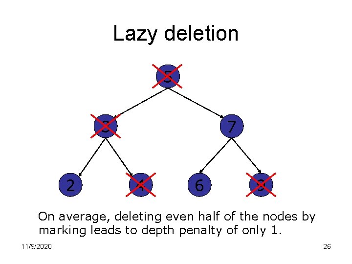 Lazy deletion 5 3 2 7 4 6 9 On average, deleting even half Lazy deletion 5 3 2 7 4 6 9 On average, deleting even half