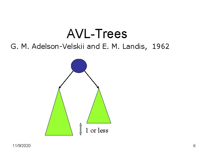 AVL-Trees G. M. Adelson-Velskii and E. M. Landis, 1962 1 or less 11/9/2020 6 AVL-Trees G. M. Adelson-Velskii and E. M. Landis, 1962 1 or less 11/9/2020 6