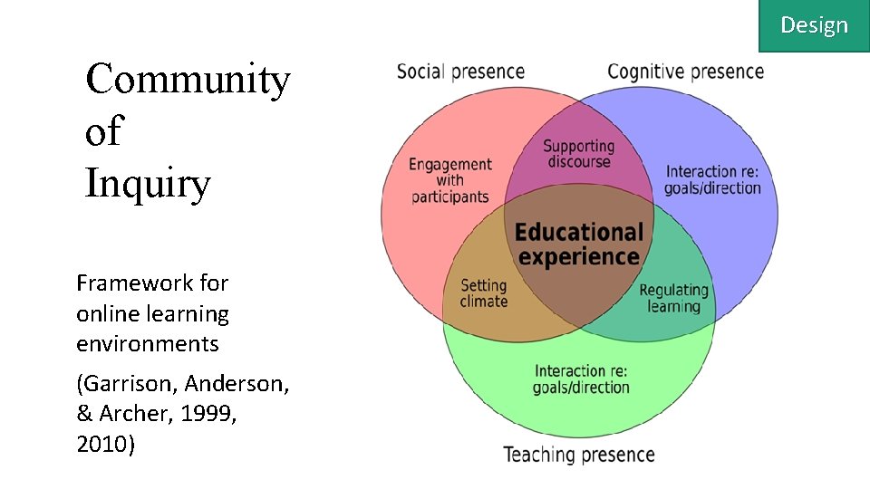 Design Community of Inquiry Framework for online learning environments (Garrison, Anderson, & Archer, 1999,