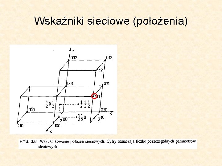 Wskaźniki sieciowe (położenia) 