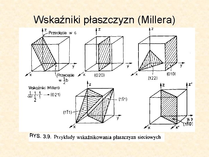 Wskaźniki płaszczyzn (Millera) 