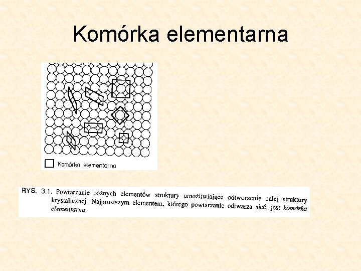 Komórka elementarna 