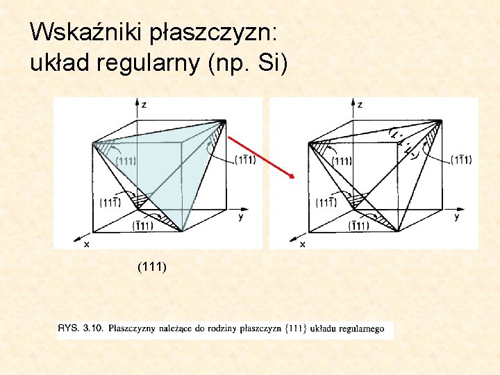 (-1 , 1 1, ) Wskaźniki płaszczyzn: układ regularny (np. Si) (111) 