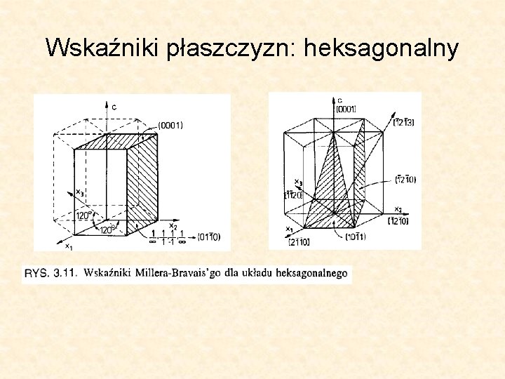 Wskaźniki płaszczyzn: heksagonalny 