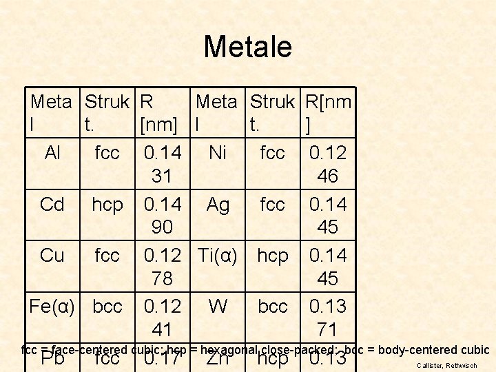 Metale Meta Struk R[nm l t. [nm] l t. ] Al fcc 0. 14