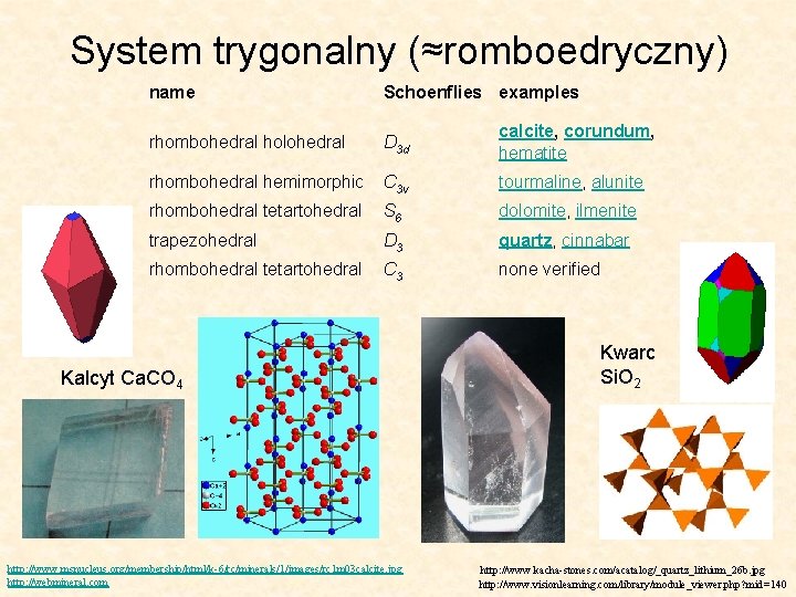 System trygonalny (≈romboedryczny) name Schoenflies examples rhombohedral holohedral D 3 d calcite, corundum, hematite