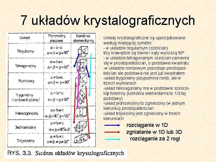 7 układów krystalograficznych Układy krystalograficzne są uporządkowane według malejącej symetrii: - w układzie regularnym