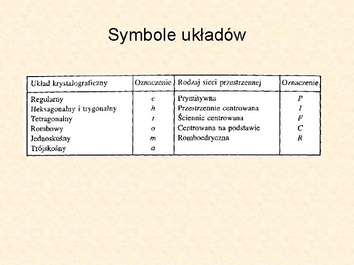 Symbole układów 