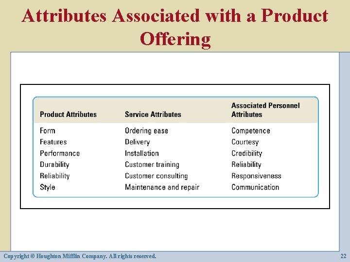 Attributes Associated with a Product Offering Copyright © Houghton Mifflin Company. All rights reserved.