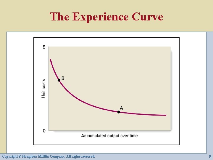 The Experience Curve Copyright © Houghton Mifflin Company. All rights reserved. 9 