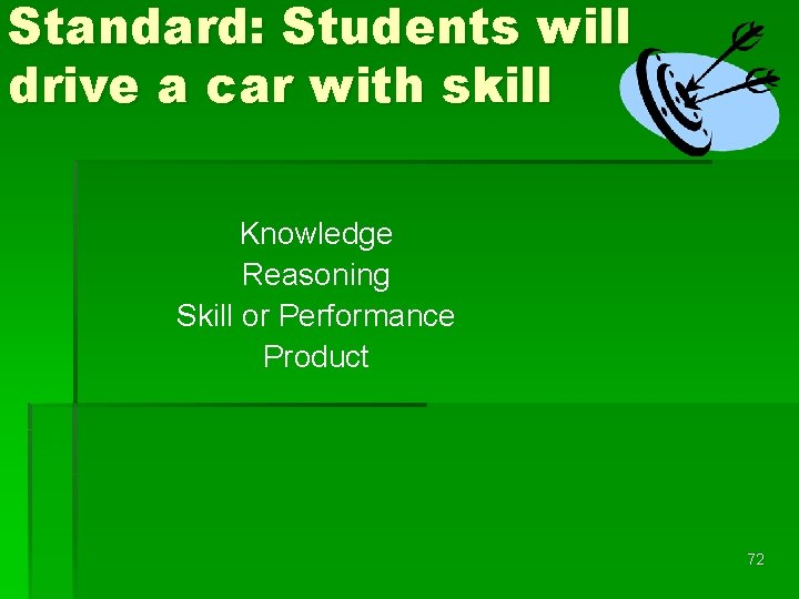 Standard: Students will drive a car with skill Knowledge Reasoning Skill or Performance Product