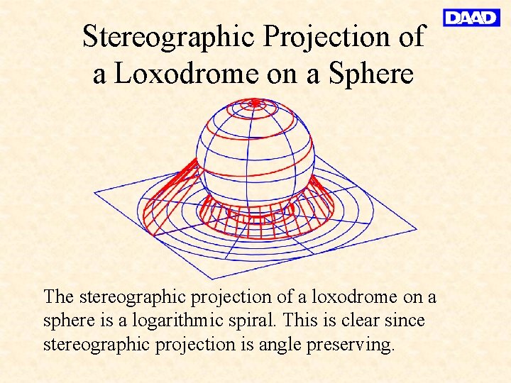 Stereographic Projection of a Loxodrome on a Sphere The stereographic projection of a loxodrome