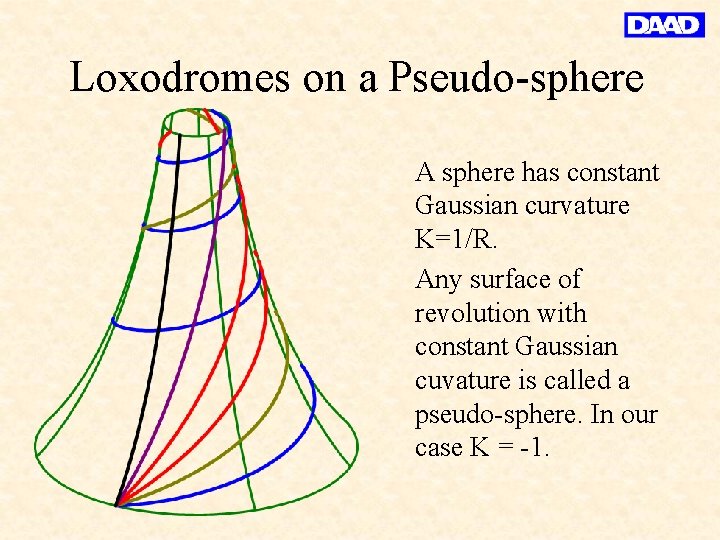 Loxodromes on a Pseudo-sphere A sphere has constant Gaussian curvature K=1/R. Any surface of