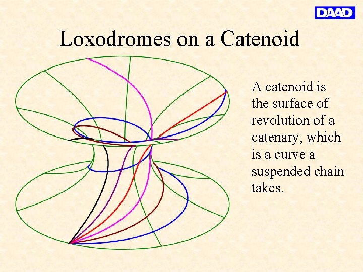 Loxodromes on a Catenoid A catenoid is the surface of revolution of a catenary,