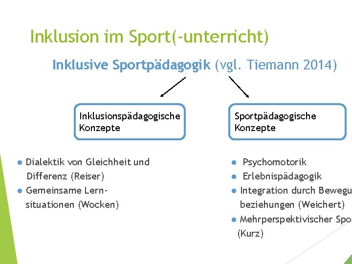 Inklusion im Sport(-unterricht) Inklusive Sportpädagogik (vgl. Tiemann 2014) Inklusionspädagogische Konzepte ● Dialektik von Gleichheit