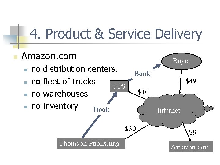 4. Product & Service Delivery n Amazon. com n n no no Buyer distribution