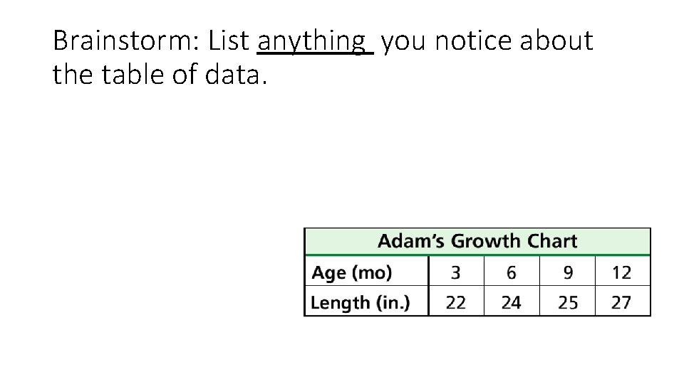 Brainstorm: List anything you notice about the table of data. 