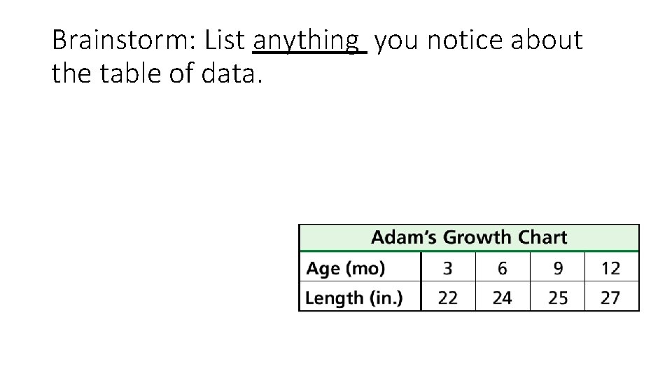 Brainstorm: List anything you notice about the table of data. Brainstorm: List anything you notice about the table of data.
