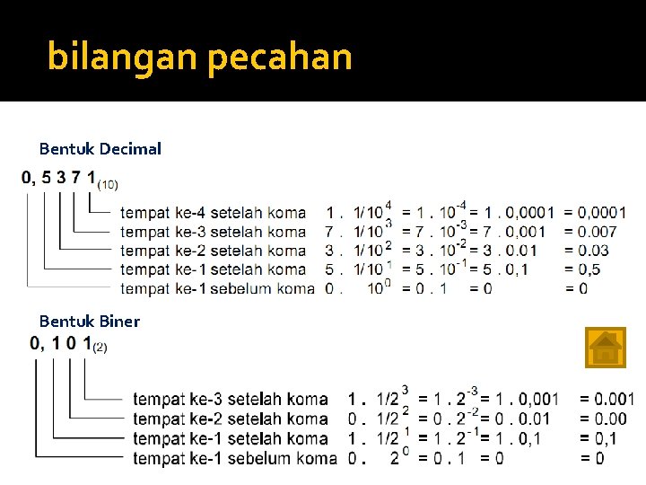 bilangan pecahan Bentuk Decimal Bentuk Biner 