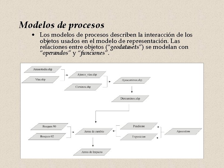 Modelos de procesos • Los modelos de procesos describen la interacción de los objetos