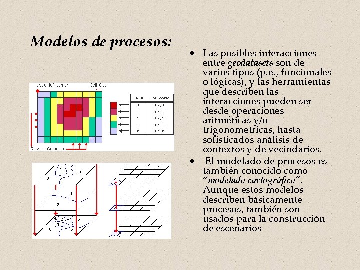 Modelos de procesos: • Las posibles interacciones entre geodatasets son de varios tipos (p.