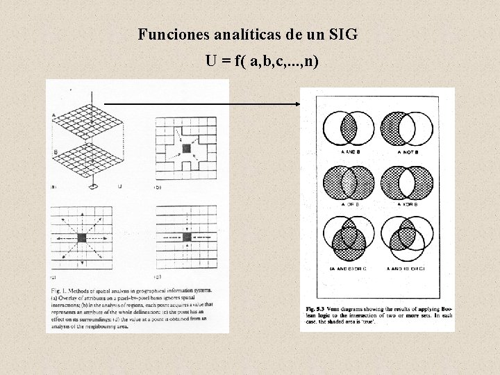 Funciones analíticas de un SIG U = f( a, b, c, . . .