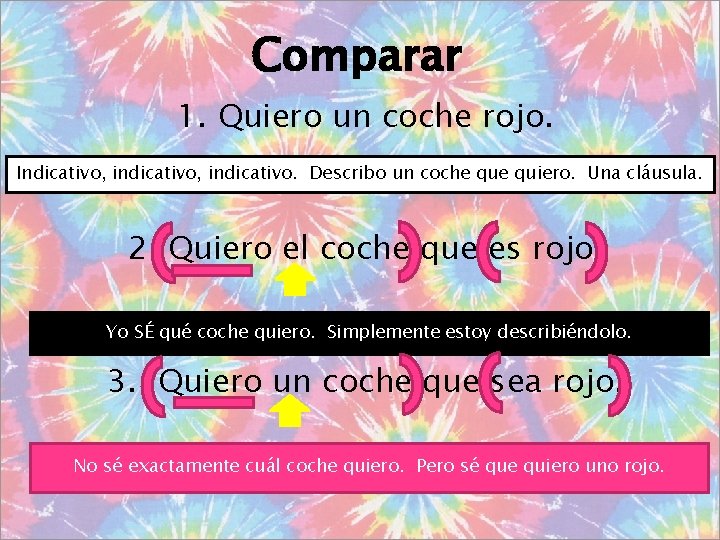 Comparar 1. Quiero un coche rojo. Indicativo, indicativo. Describo un coche quiero. Una cláusula.