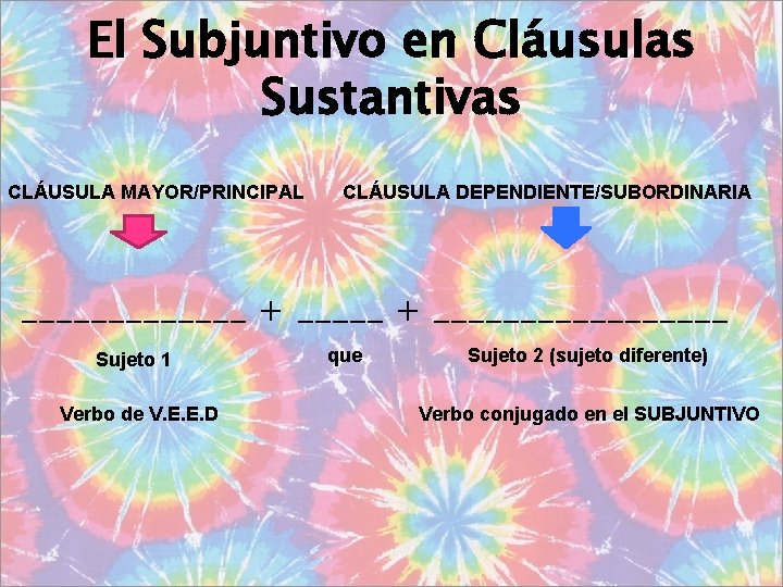 El Subjuntivo en Cláusulas Sustantivas CLÁUSULA MAYOR/PRINCIPAL CLÁUSULA DEPENDIENTE/SUBORDINARIA _______ + ___________ Sujeto 1