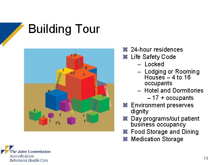 Building Tour z 24 -hour residences z Life Safety Code – Locked – Lodging
